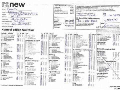 renault, kangoo, van 1.5 bluedcı l2 equilibre, manuel, dizel 2.el otomobil | renew 53